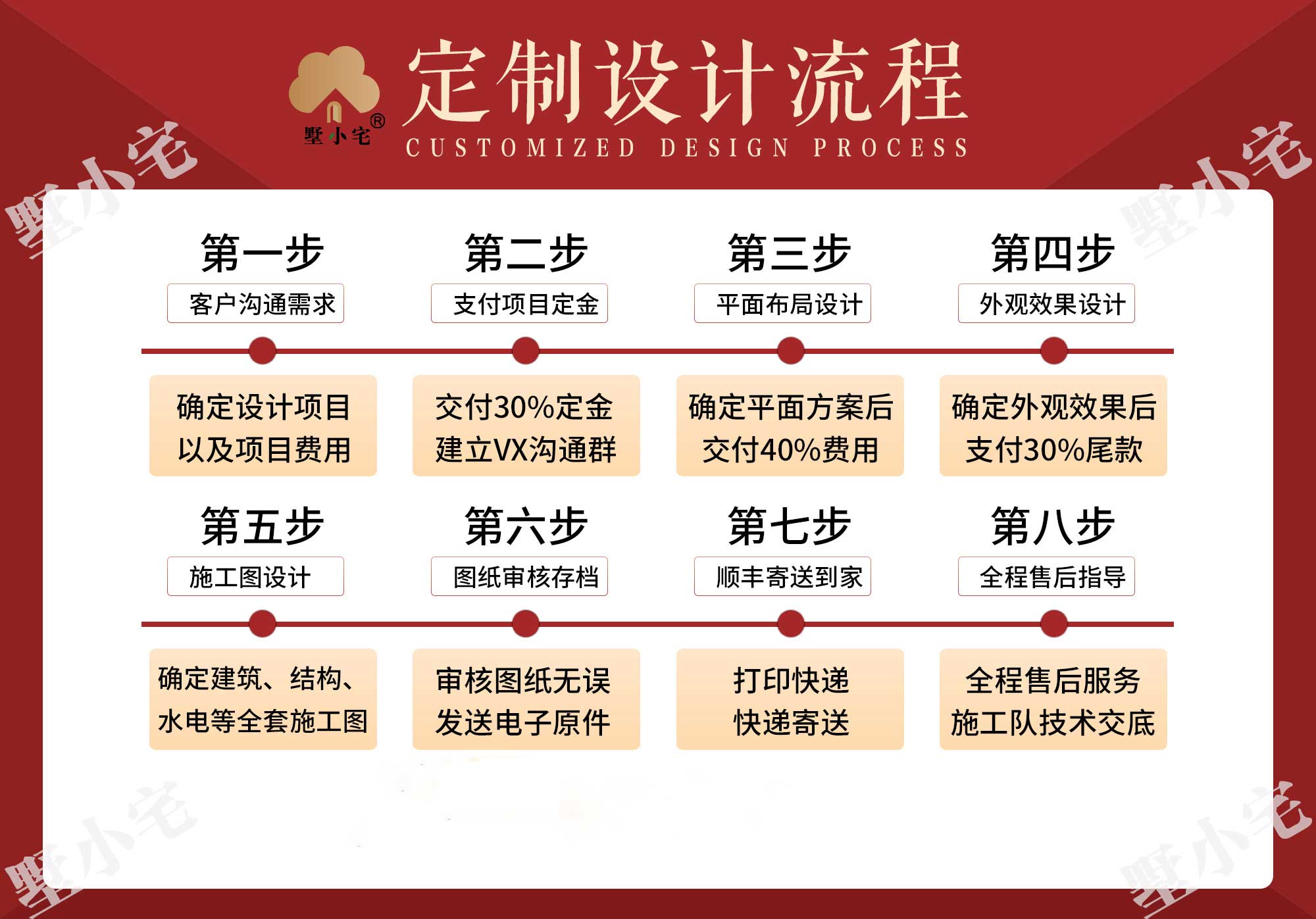 C1187网红三层中式别墅设计图，农村仿古建筑自建房屋外观效果图，带堂屋，10.5×10米