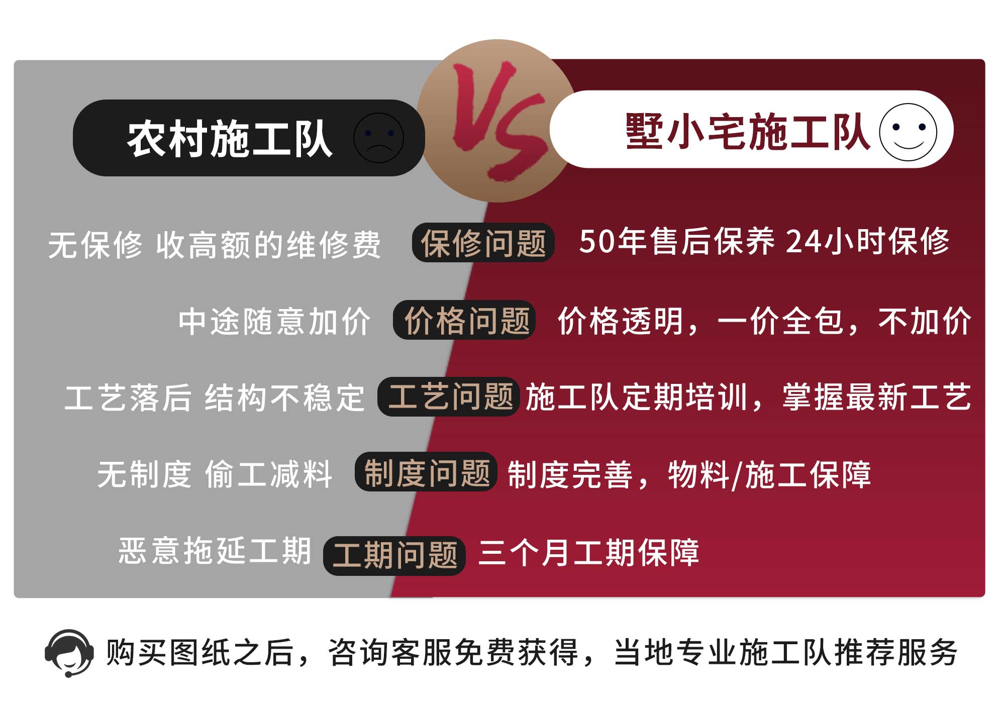 【三层现代风别墅大全】C7061农村三层现代风平顶别墅设计图纸，主体造价只要30万