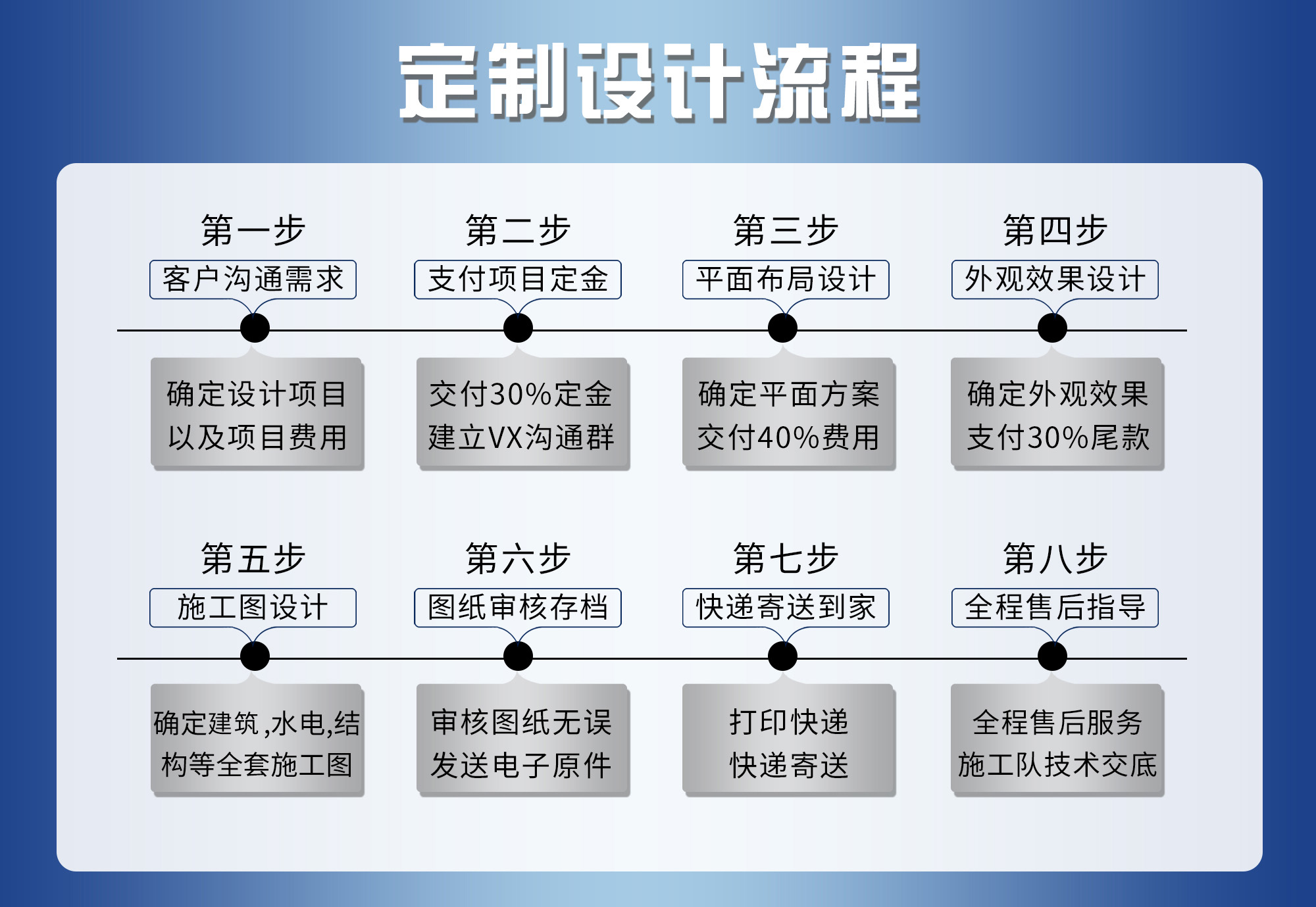 B621【农村建房图纸】乡村二层楼四开间小洋楼，简单易施工