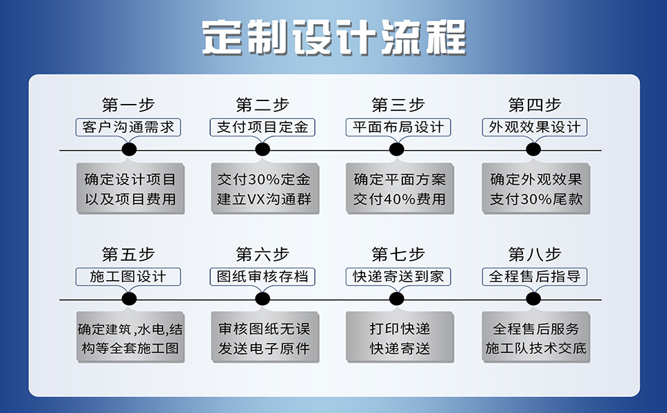 B654【农村楼房设计】两层农村建房图纸抗地震，台风，耐腐蚀